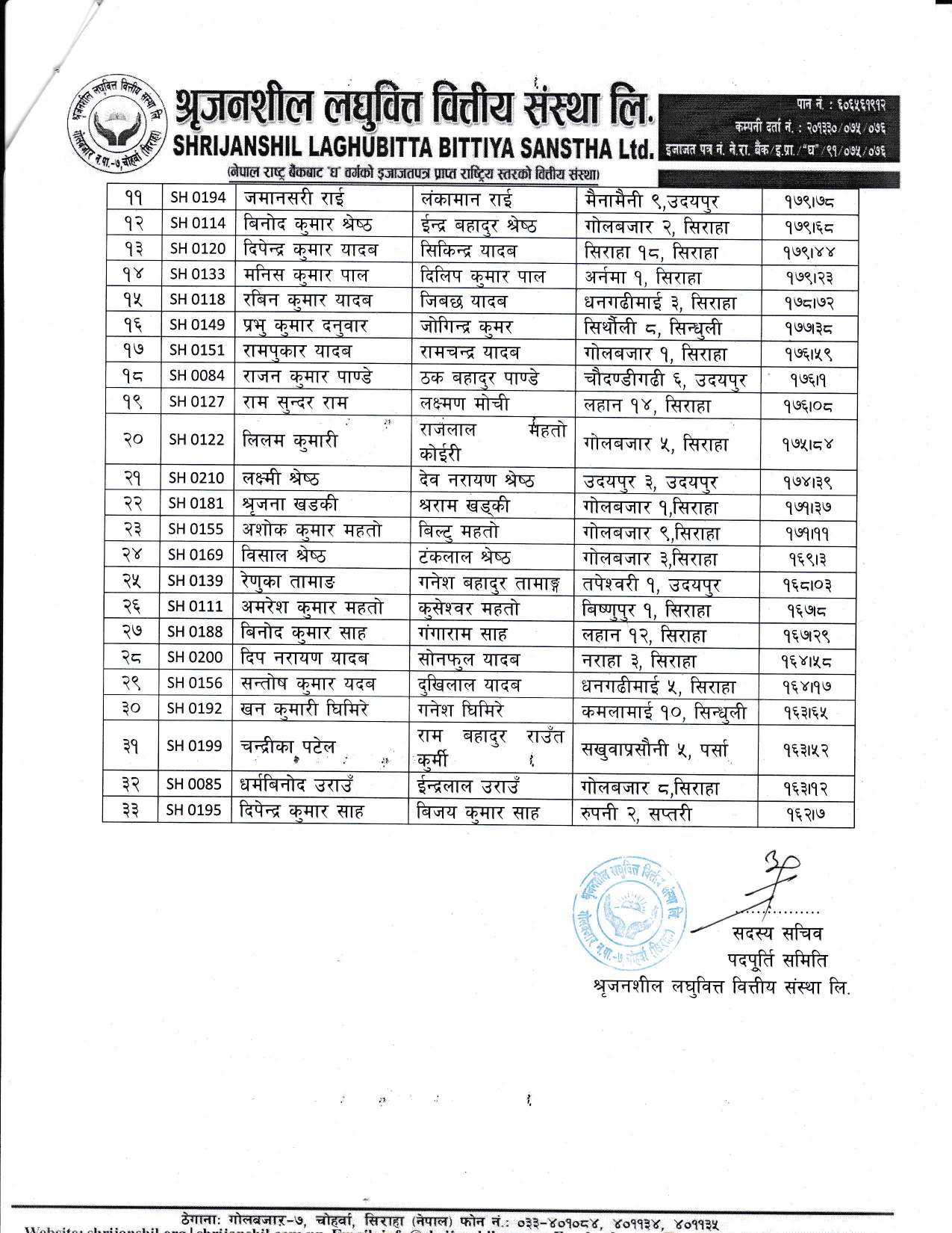 Notice for Result published Page 2